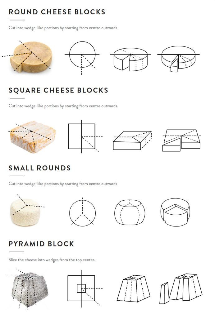 Cutting Cheese Correctly