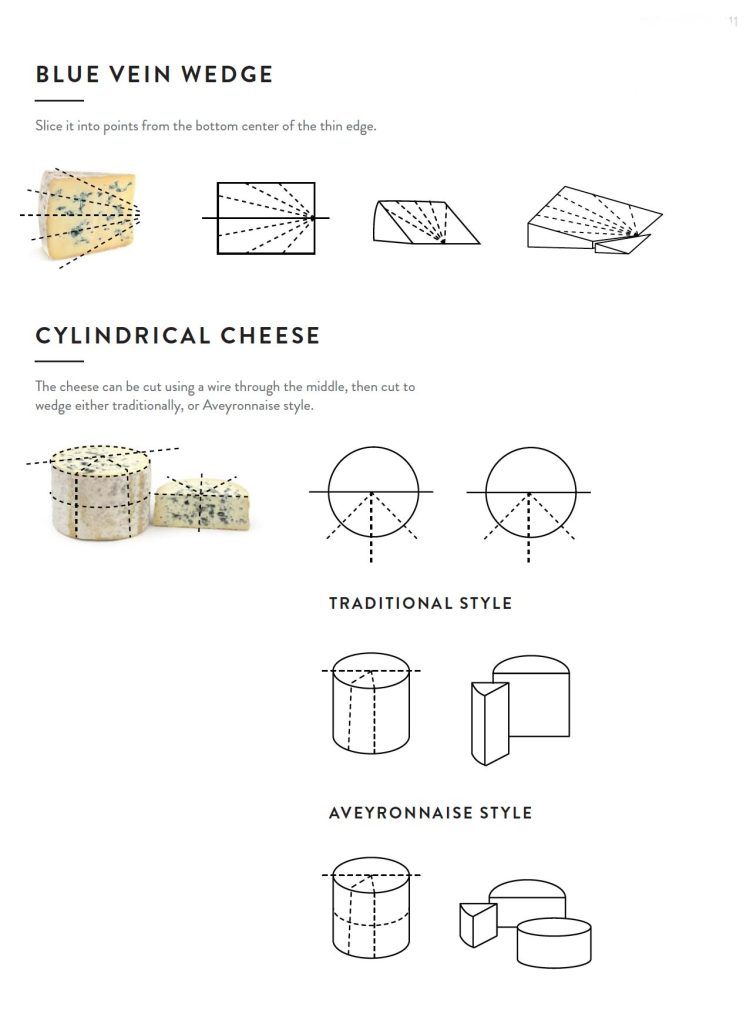 Cutting Cheese Correctly